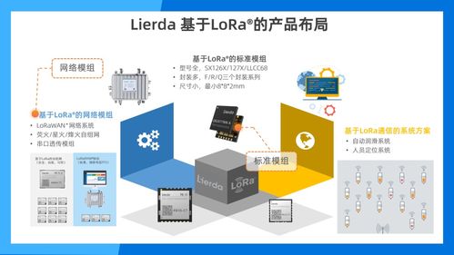 共創未來 利爾達受邀出席Semtech LoRa? 10周年慶典,共繪物聯網技術新藍圖